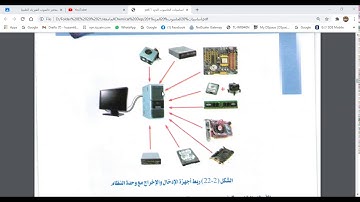 المحاضرة الثانية / أساسيات الحاسوب  الجزء 1 / العملي