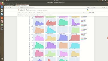 The Sparks Foundation Internship, GRIP - Task5 || Exploratory Data Analysis || COVID19