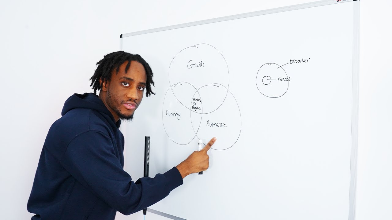 How To Build An Audience Of High Paying Buyers