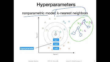 10.2 Hyperparameters (L10: Model Evaluation 3)