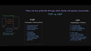 Client-Server Architecture #3: Protocols That Power the Web