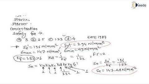 Mastering the Numerical 29: Fatigue loading | Design for Fatigue load | GATE Machine Design