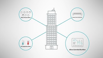 ComEd Monitoring-Based Commissioning 201