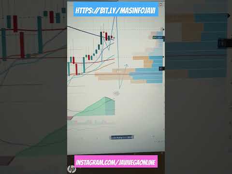 BITCOIN Va A Retroceder Antes De Nueva Subida. Mira Hasta Dónde! ⚠️