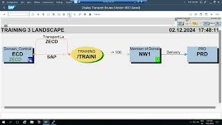 STMS - TR import Issues and Return Codes Net Worth