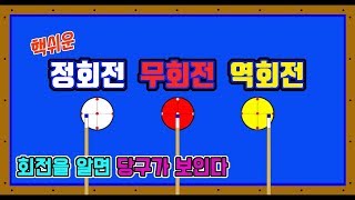 당구의 무회전, 정회전, 역회전 뜻과 당구공에 회전을 주고 치는 이유는?  -아빌280