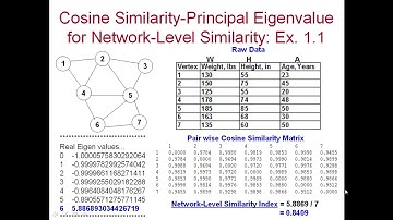 5 4 Network Level Similarity Index using Pairwise Cosine Similarity