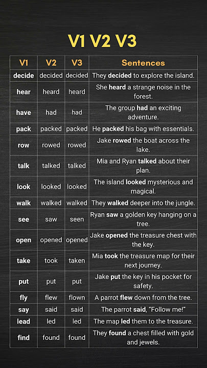 Treasure Past And Past Participle Form V1 V2 V3 V4 V5 Form of Treasure