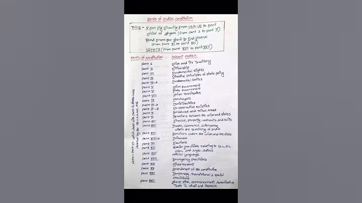 Trick to remember Parts of Indian Constitution #upsc #tricks