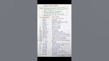 Trick to remember Parts of Indian Constitution #upsc #tricks