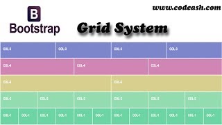 Bootstrap 3 grid system | Bootstrap grid tutorial | Lecture - 3