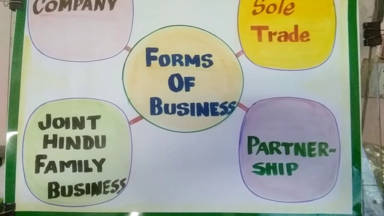 z Project And Model Palwal Tlm B Ed Commerse Chart And Model Forms Of Business Youtube