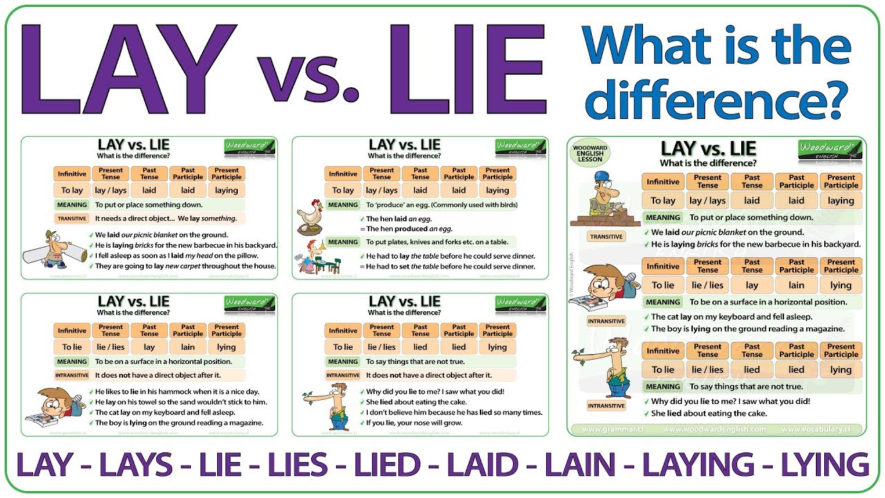 Lay Tense Chart