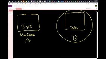 MQ: Introduction to MQ, MOM, and Brokers -- Message Oriented Middleware