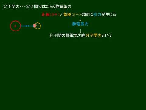 化学基礎　分子間力とファンデルワールス力