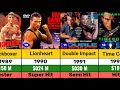 Van Damme All Hits and Flops Movie List 2024 l Kickboxer l Lionheart l Death Warrant