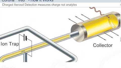 Corona Veo Charged Aerosol Detector