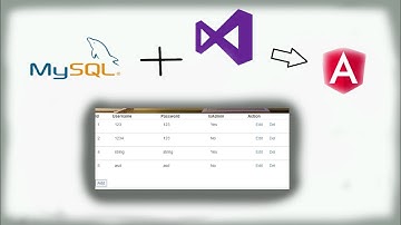 Angular | Xử lí đọc, thêm, sửa và xóa dữ liệu. | Angular x ASP.NET API 6 | CRUD | Website Resort.