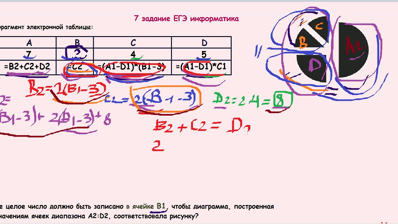 Решаем 7 задание егэ информатика. 7 Заданиетогэ Информатика. 7 Задание оге Информатика. 7 Задание ОГД Информатика. ЕГЭ Информатика.