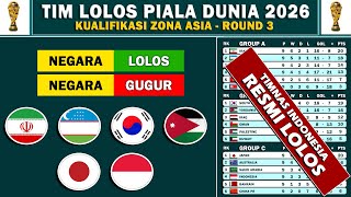 Daftar Negara Lolos Piala Dunia 2026 Zona Asia ~ Indonesia Lolos Piala Dunia 2026 ~ World Cup 2026