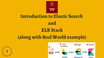 Introduction to Elasticsearch and ELK Stack using real world example