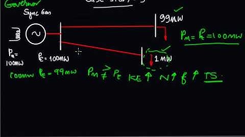 EE 306| PSA  | Module 6 | L30 P2| Dynamic Stability
