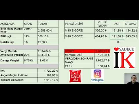 İLAVE AGİ UYGULAMASI NASIL HESAPLANIR ?