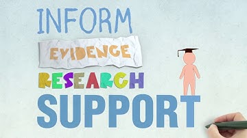 Discover CEM - the Centre for Evaluation and Monitoring