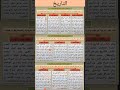 درس التاريخ مجزوءة الوضع البشري 