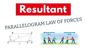 Engineering Mechanics: Parallelogram Law of Forces & Resultant Force Calculation