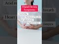 Hiatal Hernia Symptoms