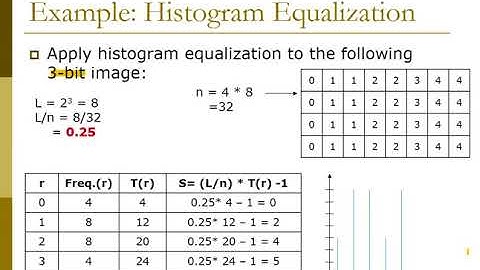 Chapter 3 Histogram Equalization