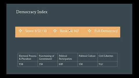 AP Comp. Gov. Unit 1 Slideshow - Google Slides