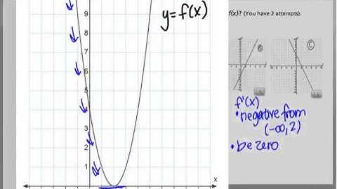 Matching the graph of a function to its derivative.