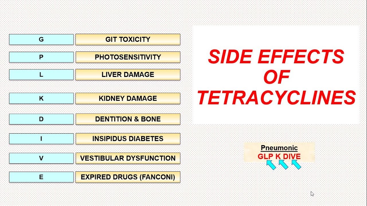what happens if you stop taking tetracycline
