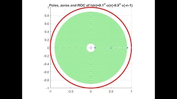 Digital Signal Processing Using Python: Chapter 3: Part1