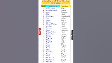 List of Indian States & their official Languages | General knowledge | GK|Language @Sarkari_Walah