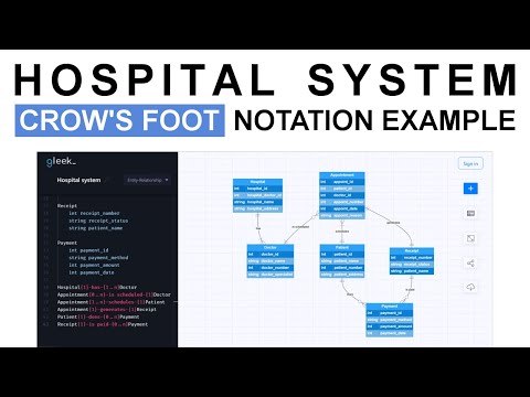 ER diagram Crow's foot example: Hospital management system