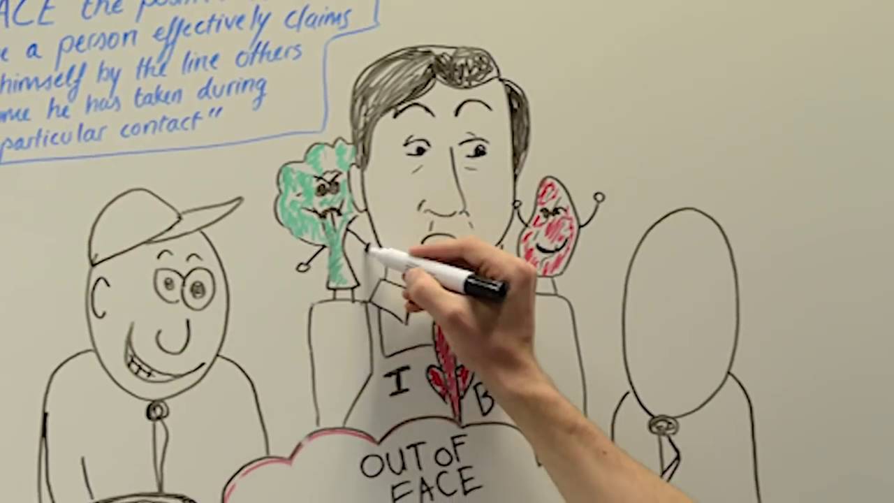 Interaction Ritual Goffman Erving Goffman Interaction Ritual - YouTube