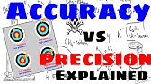 How to Calculate Percent Error - YouTube