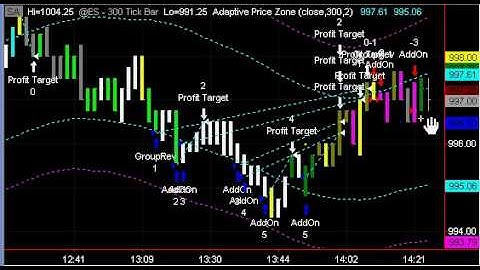 E-Mini S&P Day Trading Scalpers Dream #2 Straight Up Using RSKsys Group Reversals