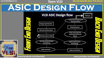 VLSI ASIC Design Flow | ASIC Flow | Physical Design Flow | Back end design flow | RTL 2 GDS flow