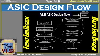 VLSI ASIC Design Flow | ASIC Flow | Physical Design Flow | Back end design flow | RTL 2 GDS flow