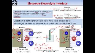 Bioinstrumentation Lecture 3 (Electrodes) Part 1