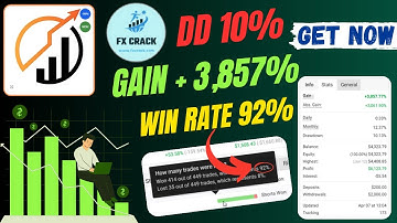 Quantum Speed EA V2 MT4 – Incredible 3,857.77% Gain with Only 10% Drawdown!