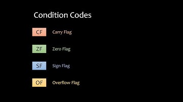 Các thanh ghi trạng thái x86