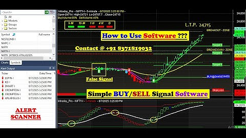 AmiBroker Buy Sell Signal Software | Full Setup & Tutorial for Beginners | Complete Guide & Tutorial