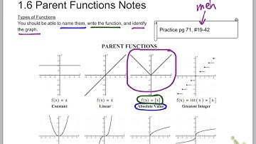 1.6 Parent Functions