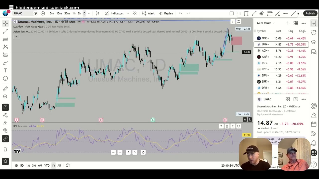 Our Price Targets For Key Positions
