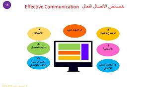 تجارة   ترم اول   اساسيات الادارة   محاضرة 5